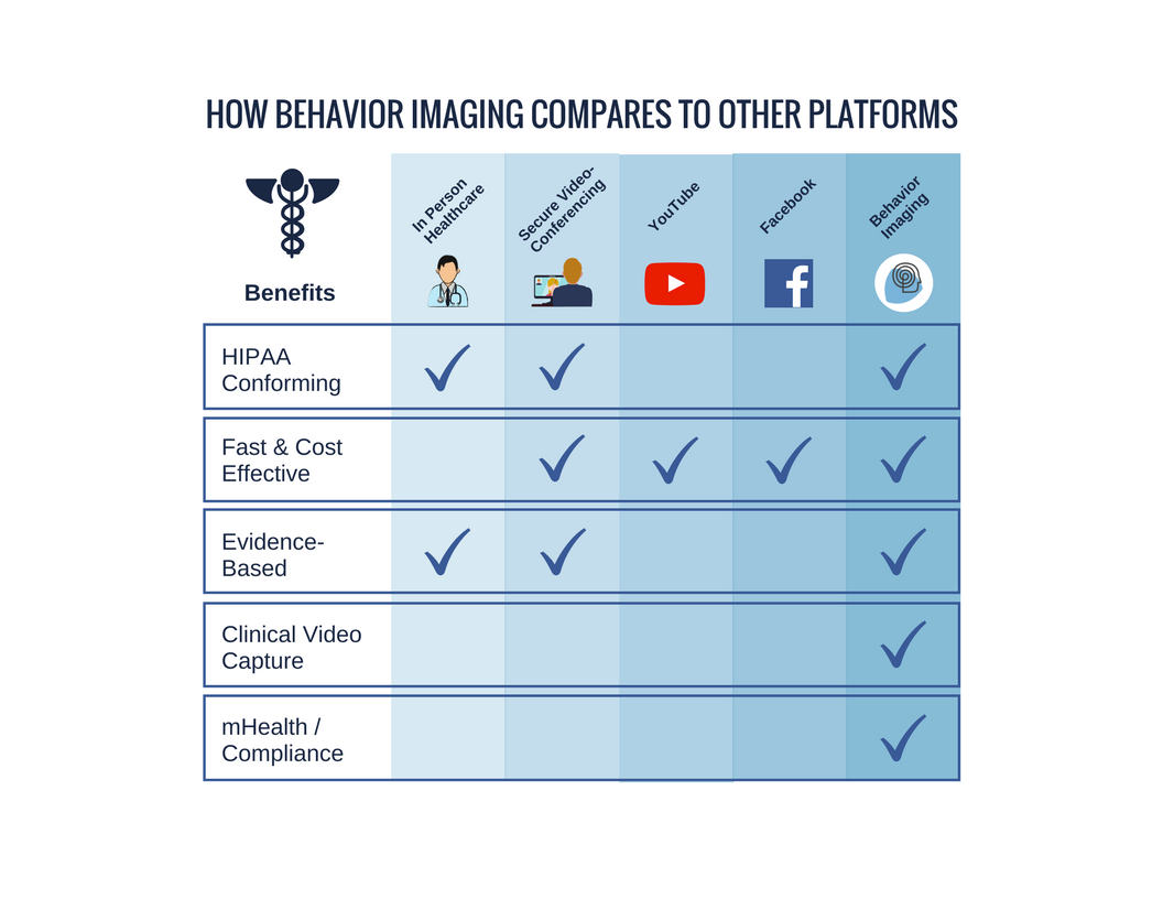 What Is Behavior Imaging? - Behavior Imaging - Health Education ...